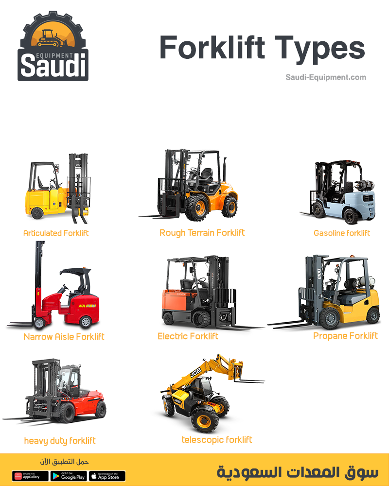 Forklift Rental Services in Saudi Arabia 2025, Jeddah, Riyadh, Dammam